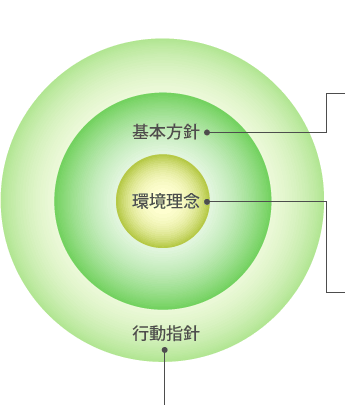 図